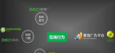 泉州360搜索推廣與專業(yè)網(wǎng)站建設(shè) 一站式數(shù)字營銷解決方案